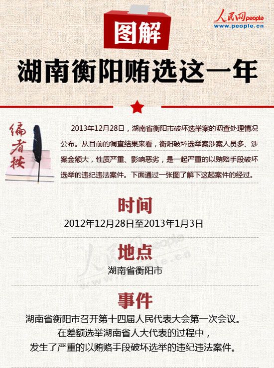 图解:湖南衡阳贿选这一年