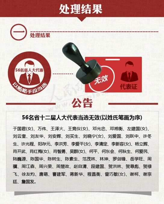 图解:湖南衡阳贿选这一年